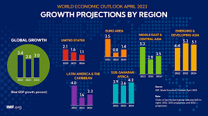 MP's Economic Growth: Key Statistics and Projections